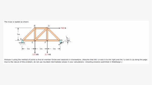 Diagram, HD Png Download, Transparent PNG