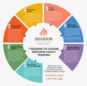 7 Reasons To Choose Erickson Coach Training - Smart Learning Suite Online, HD Png Download, Transparent PNG