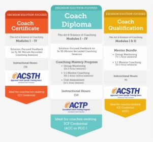 Erickson Coach Training Programs - Acsth, HD Png Download, Transparent PNG