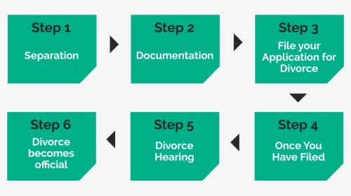 Divorce Lawyers Perth - Sign, HD Png Download, Transparent PNG