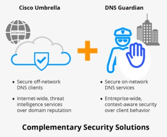 Cisco Umbrella Dns Guardian - Cisco Umbrella Symbol, HD Png Download, Transparent PNG