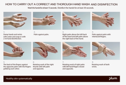 Correct Hand Wash Uk - Hand Washing And Disinfecting, HD Png Download, Transparent PNG