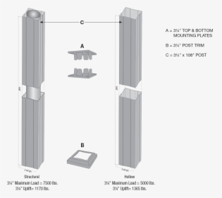 Key-link Fencing & Railing - 4 X 4 Post Wrap Aluminum, HD Png Download, Transparent PNG