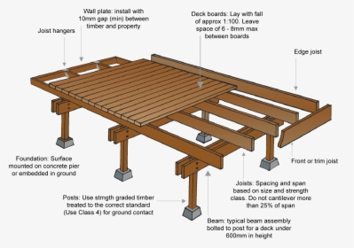 Deck Boards Are Fixed To Joists, Which Are Supported - Timber Deck Construction Details, HD Png Download, Transparent PNG