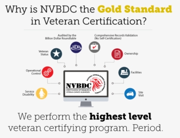 Nvbdc Gold Standard In Gold Standard In Certification - Online Advertising, HD Png Download, Transparent PNG