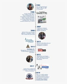 The Thank You America Company Timeline - Publication, HD Png Download, Transparent PNG