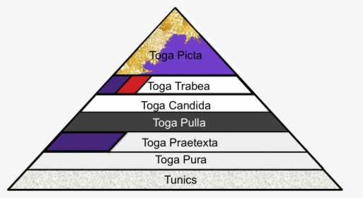 Toga Picta Toga Praetexta, HD Png Download, Transparent PNG