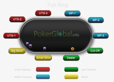 A Graphical Representation Of The Positions At The - 6 Handed Poker Positions, HD Png Download, Transparent PNG