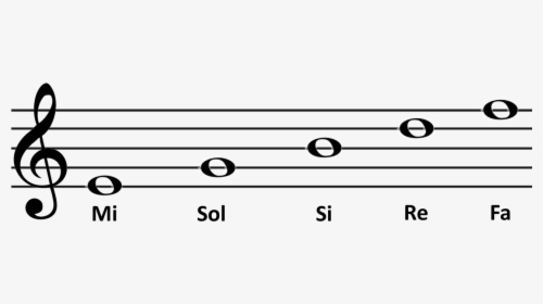 Minor Harmonic Scale, HD Png Download, Transparent PNG