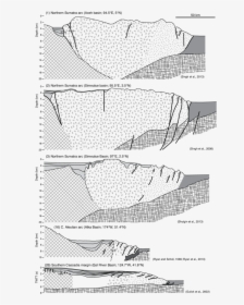 Compressional Accretionary Type Forearc, HD Png Download, Transparent PNG