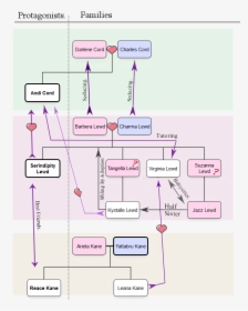 Diagram, HD Png Download, Transparent PNG