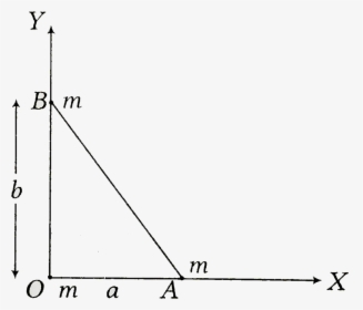 Diagram, HD Png Download, Transparent PNG