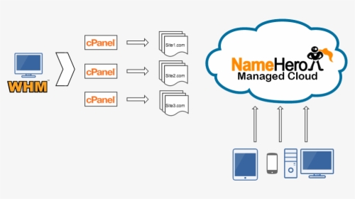Name Hero Control Panel Demo Take Control Of Your Business - Backend Systems, HD Png Download, Transparent PNG