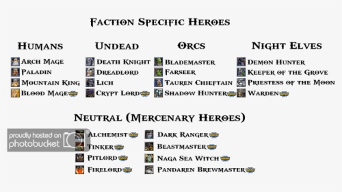 Warcraft 3 Heroes In Heroes Of The Storm - Warcraft Night Elf Hero Names, HD Png Download, Transparent PNG