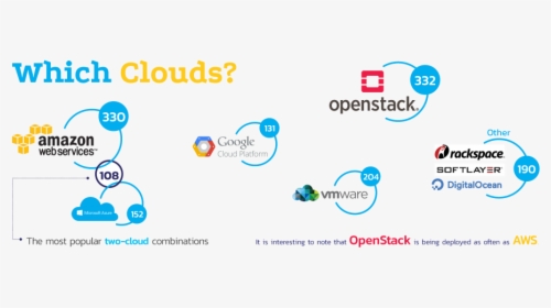 Cloud Platforms - Openstack Azure Stack, HD Png Download, Transparent PNG
