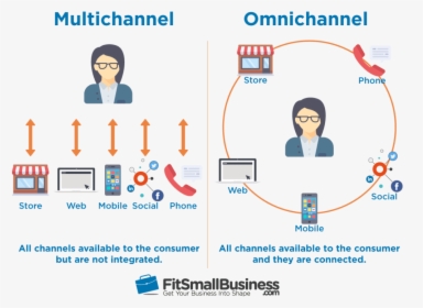 Omni Channel Vs Multi Channel, HD Png Download, Transparent PNG