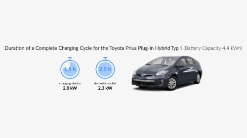 Mitsubishi I Miev Charge Socket, HD Png Download, Transparent PNG