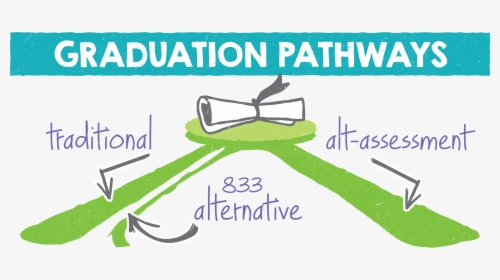 Graduation Pathways - Traditional - 833 Alternative - Poster, HD Png Download, Transparent PNG