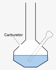 What Is Bong Carb - Water Bong, HD Png Download, Transparent PNG