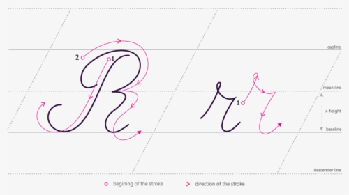 How To Write Cursive R - Calligraphy, HD Png Download, Transparent PNG