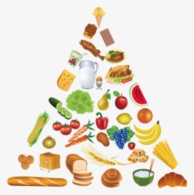 Food Pyramid Healthy Eating Pyramid Clip Art - Food Pyramid Vector, HD Png Download, Transparent PNG
