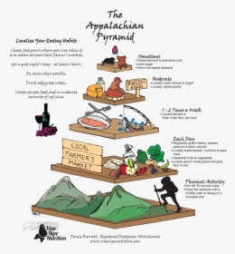 Appalachian Pyramid - Cartoon - Cartoon, HD Png Download, Transparent PNG
