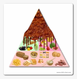 Food Pyramid With Names, HD Png Download, Transparent PNG