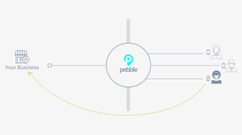 Pebble Flow Business - Circle, HD Png Download, Transparent PNG