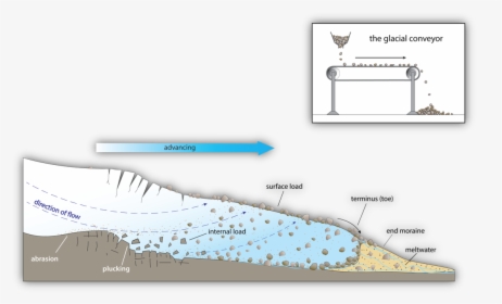 Diagram, HD Png Download, Transparent PNG