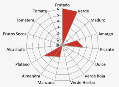 Diagram, HD Png Download, Transparent PNG