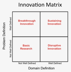 Transparent Matrix Png - Diffusion Of Innovation Curve, Png Download, Transparent PNG