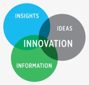 Business Innovation, HD Png Download, Transparent PNG