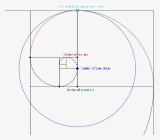 Transparent Fibonacci Spiral Png - Phi In A Circle, Png Download, Transparent PNG