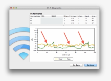 Low Wi-fi Signal Quality In Os X - Wifi Diagnostics, HD Png Download, Transparent PNG