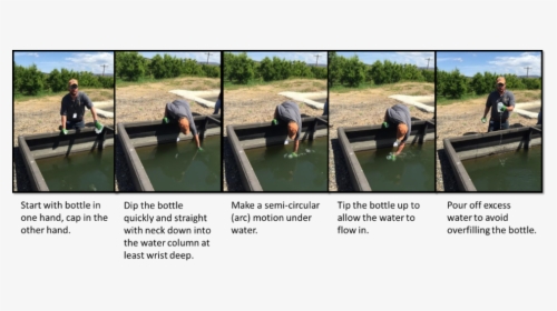 Procedure For Sampling Open Surface Water Canals - Fish Pond, HD Png Download, Transparent PNG