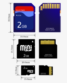 Micro Sd Card Nano, HD Png Download, Transparent PNG