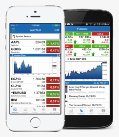 Barchart Free Financial App - Forex App, HD Png Download, Transparent PNG