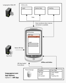 Deployment Diagram For Android Application, HD Png Download, Transparent PNG