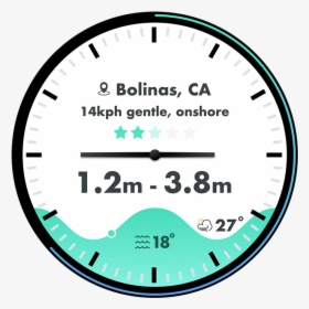 Watchface - 30 Minutes Png Transparent, Png Download, Transparent PNG