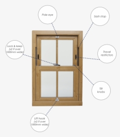 Sash Windows Furniture - Sash Window Parts, HD Png Download, Transparent PNG