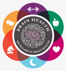 Cleveland Clinic Brain Health, HD Png Download, Transparent PNG