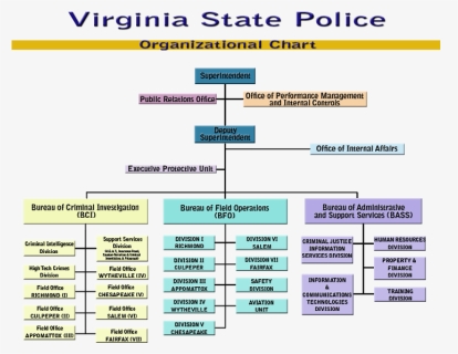 Virginia State Government Structure, HD Png Download, Transparent PNG