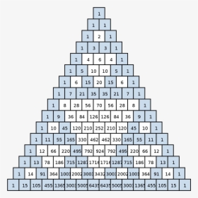 Triangle Of Odd Numbers, HD Png Download, Transparent PNG