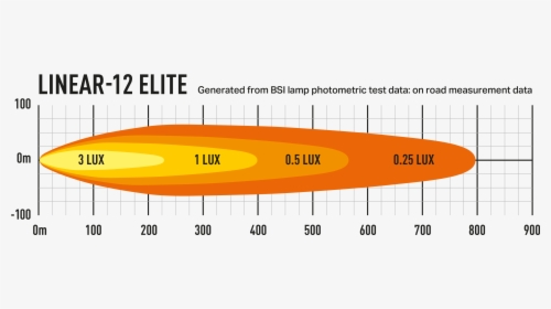 Linear-12 Elite - Photometric Data - Lazer Linear 12 Elite Led, HD Png Download, Transparent PNG