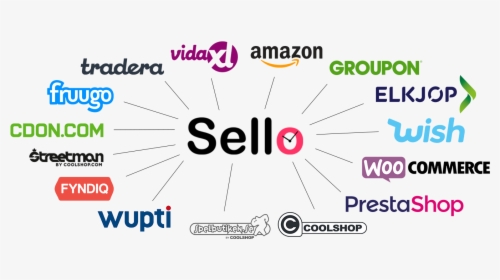 Sello All Integrations - Amazon, HD Png Download, Transparent PNG