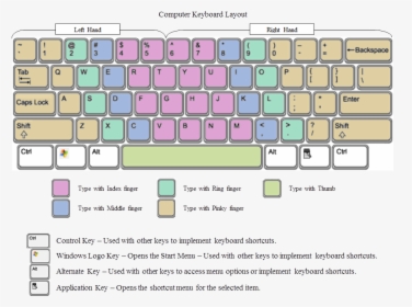 Transparent Keyboard Key Png - Beginner Computer Keyboard Layout, Png Download, Transparent PNG