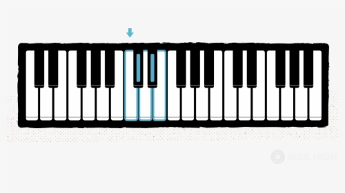 A Single Group Of 2 Black Keys Color Coded With Its - Keyboard Notes In 3 Octaves, HD Png Download, Transparent PNG