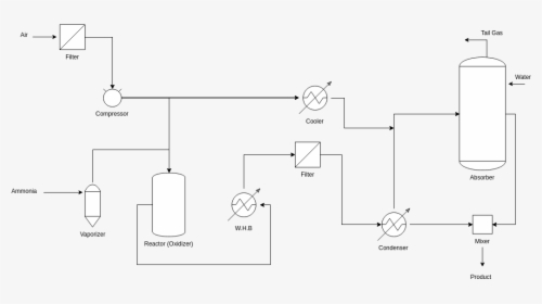 Chemicals Manufacturing - Example Chemical Process Flow Diagram, HD Png Download, Transparent PNG