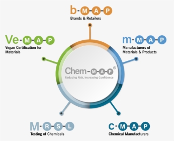 Chem-map® Programmes - 5 Parts Circle Diagram Infographics, HD Png Download, Transparent PNG