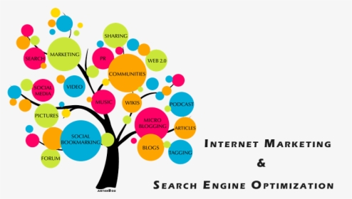Seo & Internet Marketing - Related To Digital India, HD Png Download, Transparent PNG
